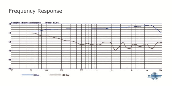 Mipro BC-100 Wireless Boundary Microphone diagram
